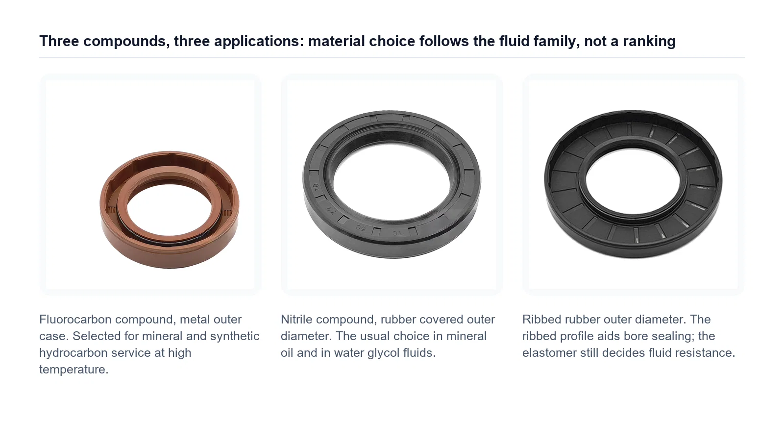 Three seal constructions in the compounds a buyer usually compares