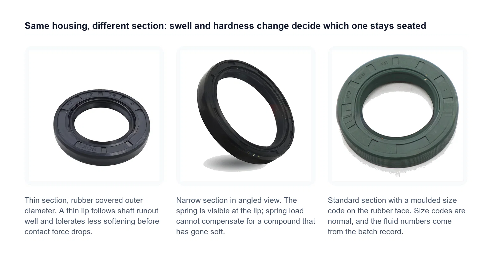 Thin, narrow and standard sections side by side